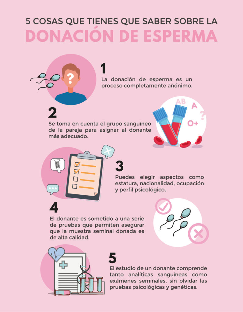 Donacion de esperma