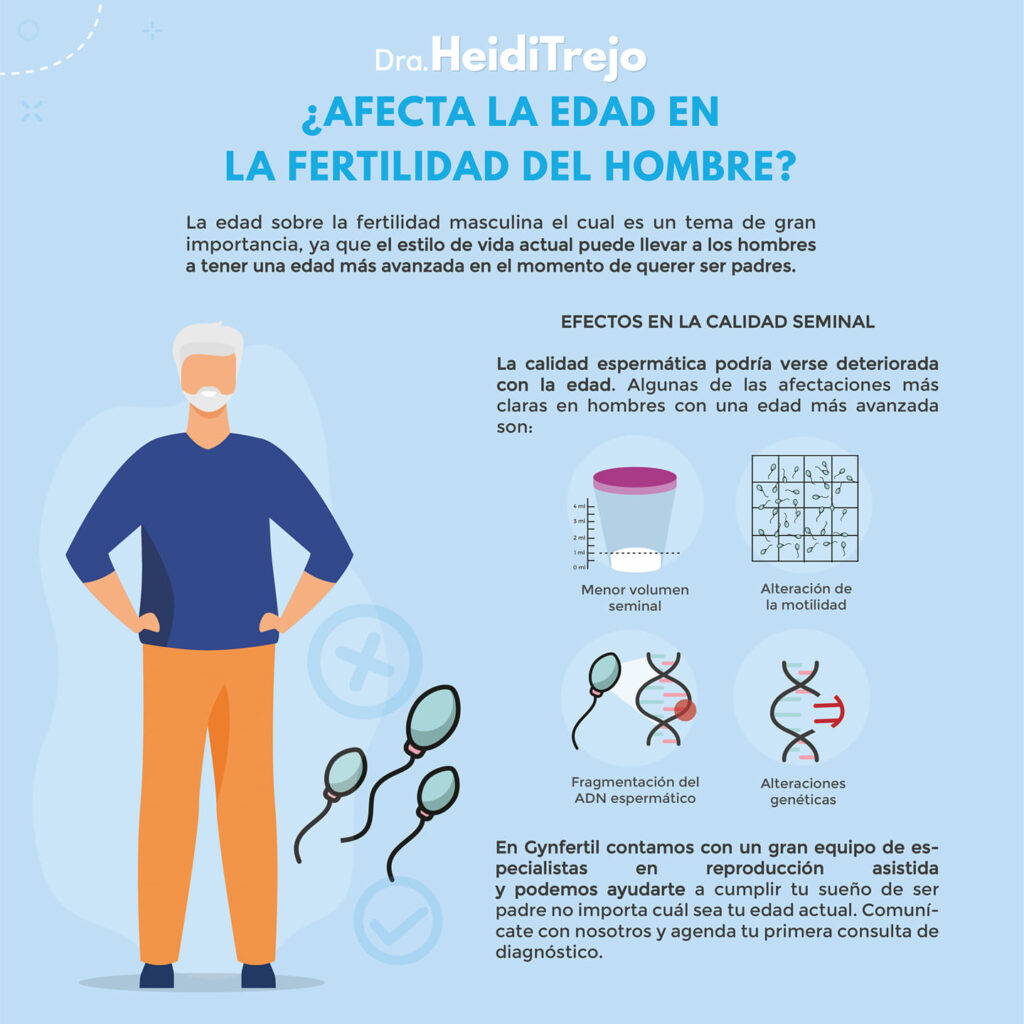 El hombre y su fertilidad