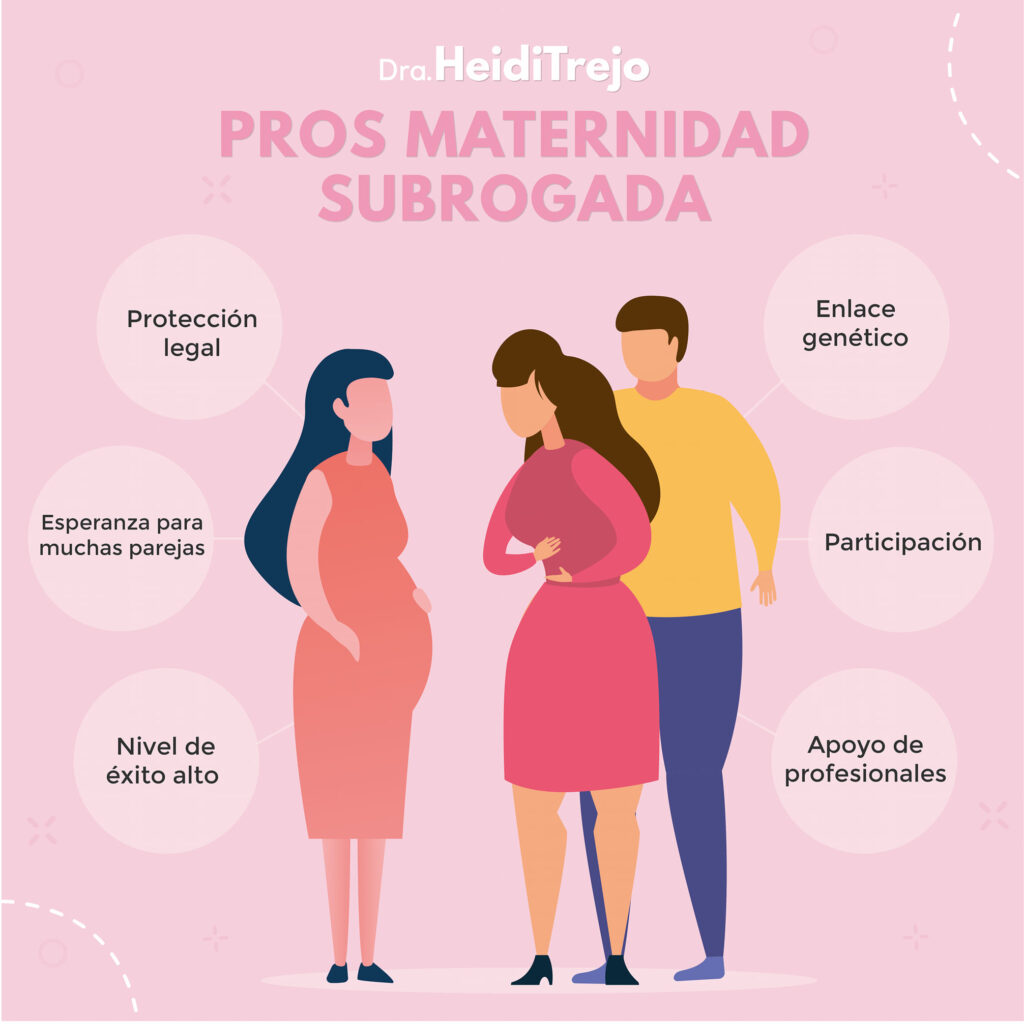 Maternidad subrogada